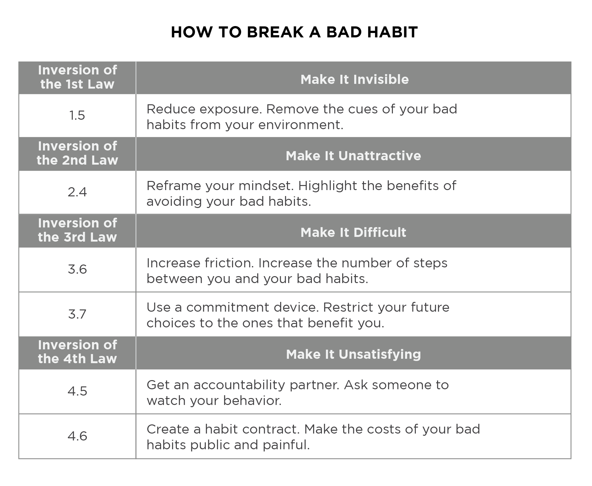 imge-img-cheat-sheet-break-a-bad-habit
