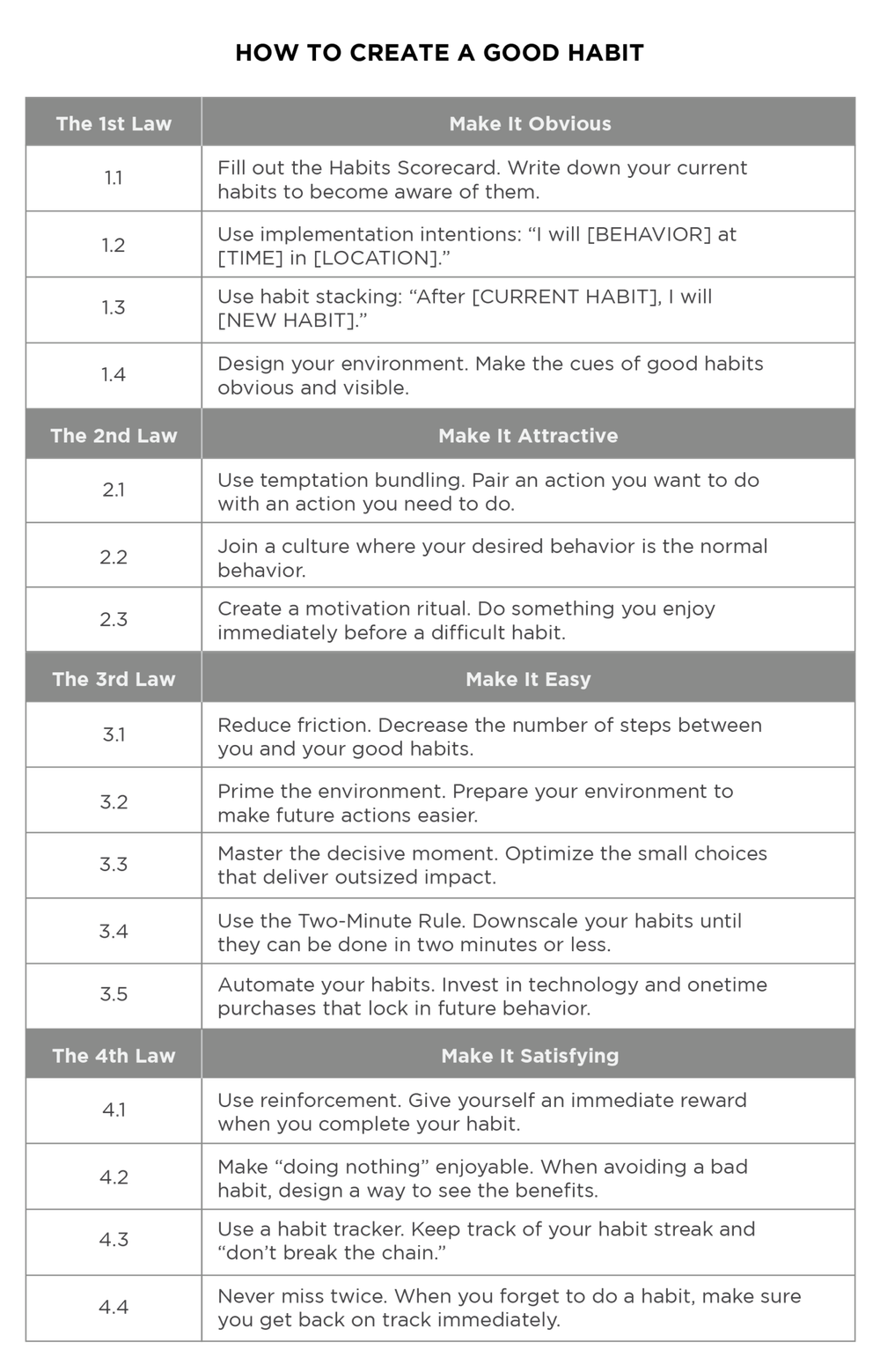 image-cheat-sheet-builld-a-good-habits