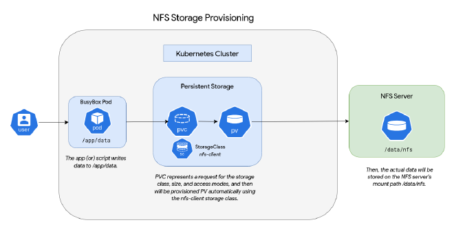 k8s-nfs-storage